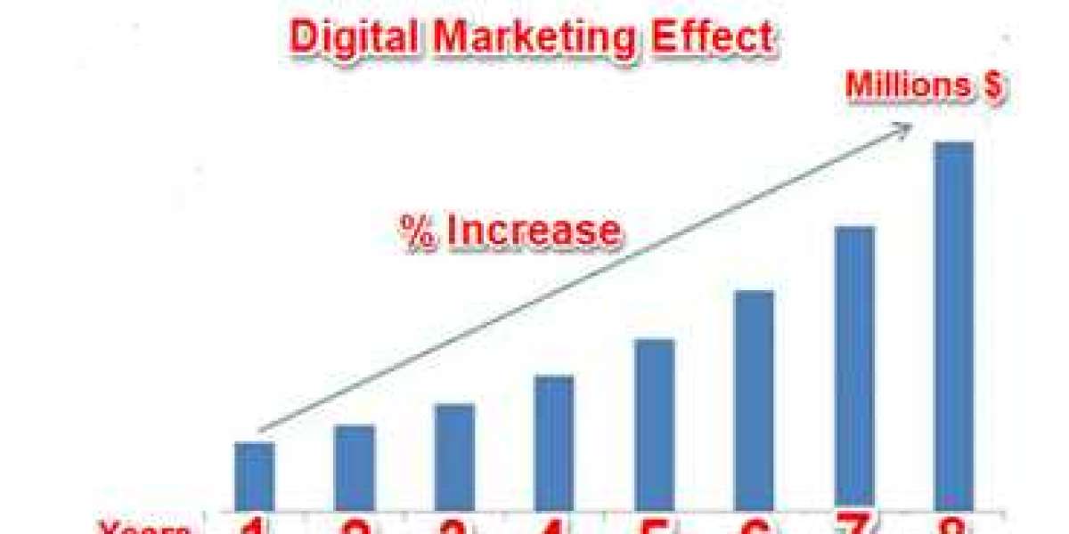 Digital Marketing Explained: Growing Your Business Online