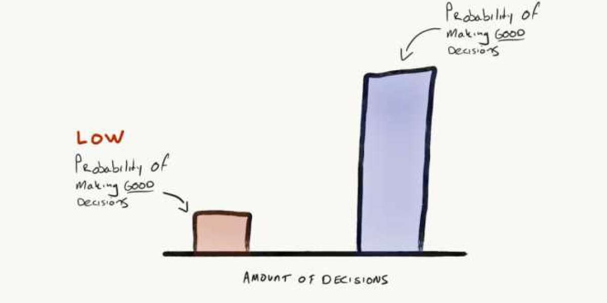 Want To Make Better Decisions? Do This.