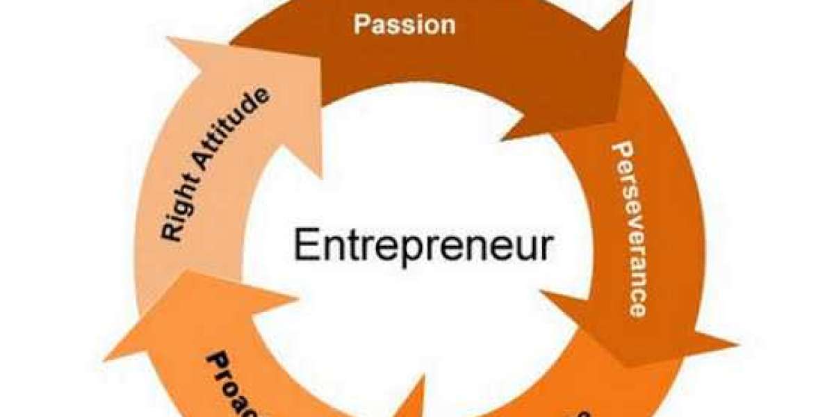 A Step-by-Step Guide To Becoming An Entrepreneur