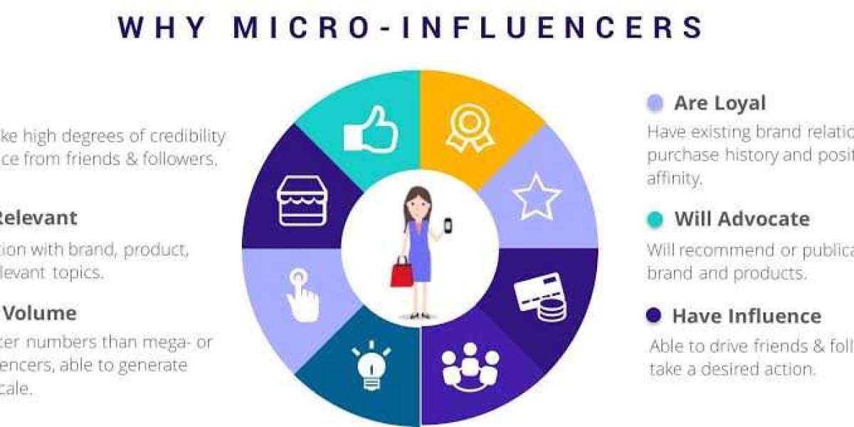 Why Should Brands Consider Collaborating With Micro-Influencers?