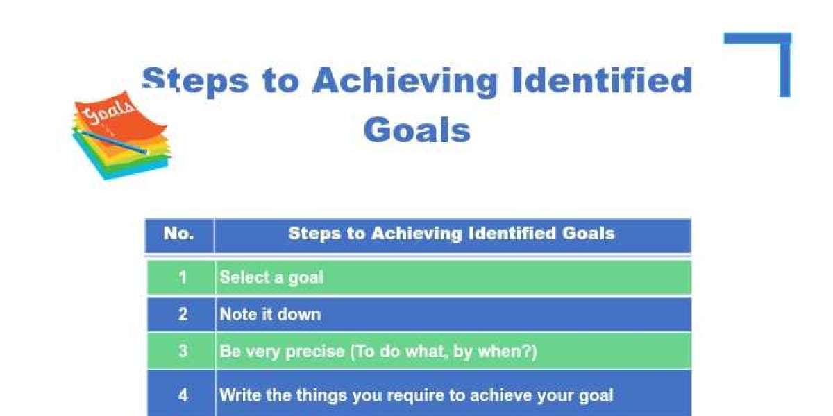 HOW TO WRITE DOWN YOUR GOALS AND ACHIEVE THEM