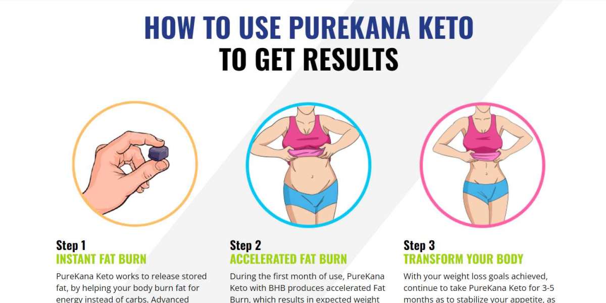 PureKana Keto Gummies (Does It Really Work) Legit Review Real Customer 30Day Trial