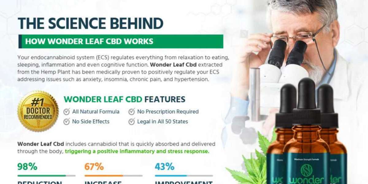 Wonder Leaf CBD : Wonder Leaf CBD Reviews, Ingredients, & Price!
