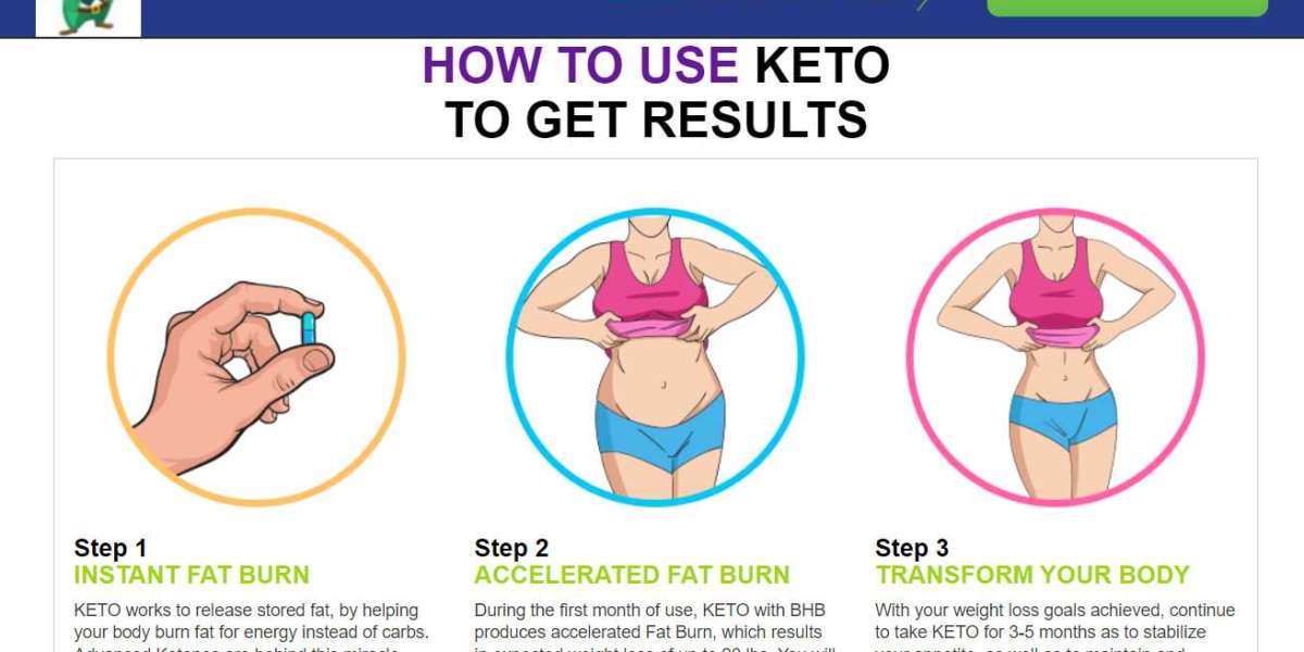 Blitz Keto (Real Or Hoax) Utilize Fat For Energy Manage Cravings Support Metabolism