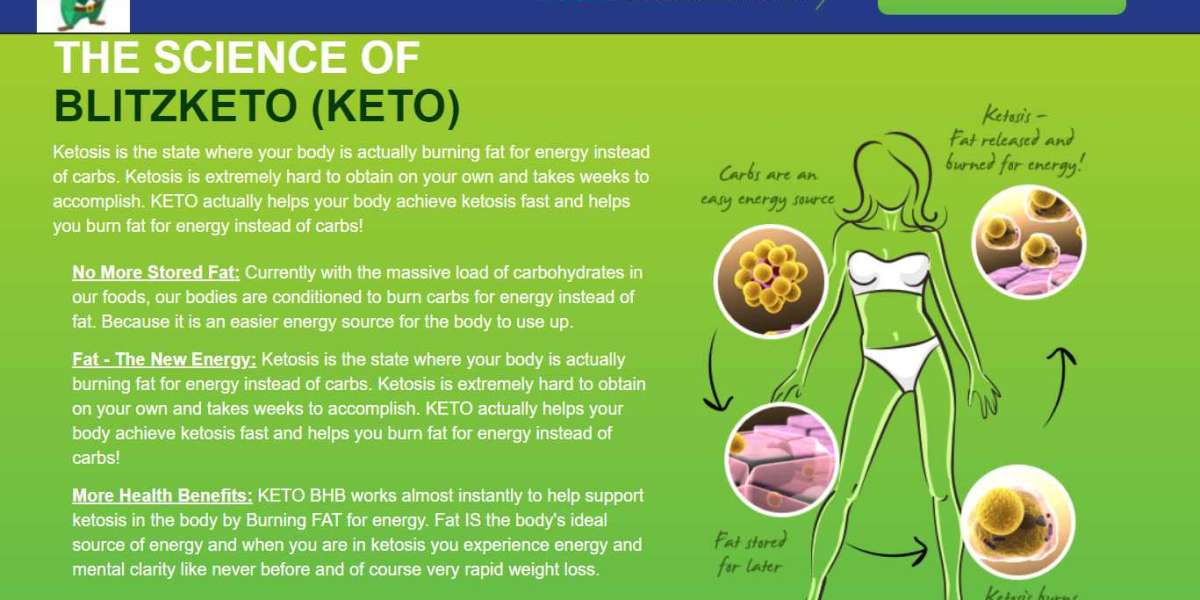 Blitz Keto Review - #1 Customer Choice Weight Loss 2022