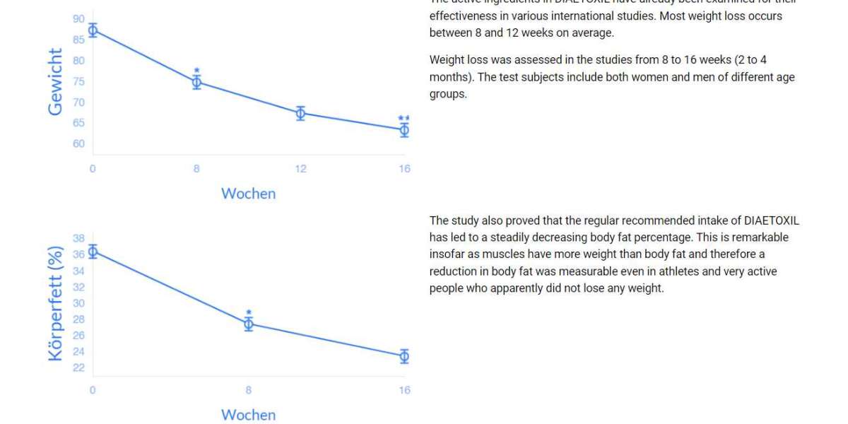 Diaetoxil - Weight Loss (Work Or Hoax) Legit Reviews