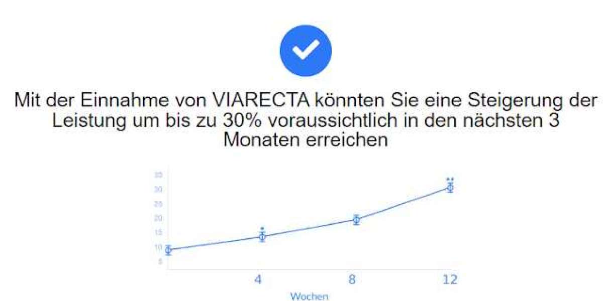 Vertrauen von Millionen Benutzern || Wo kann Viarecta Deutschland kaufen?
