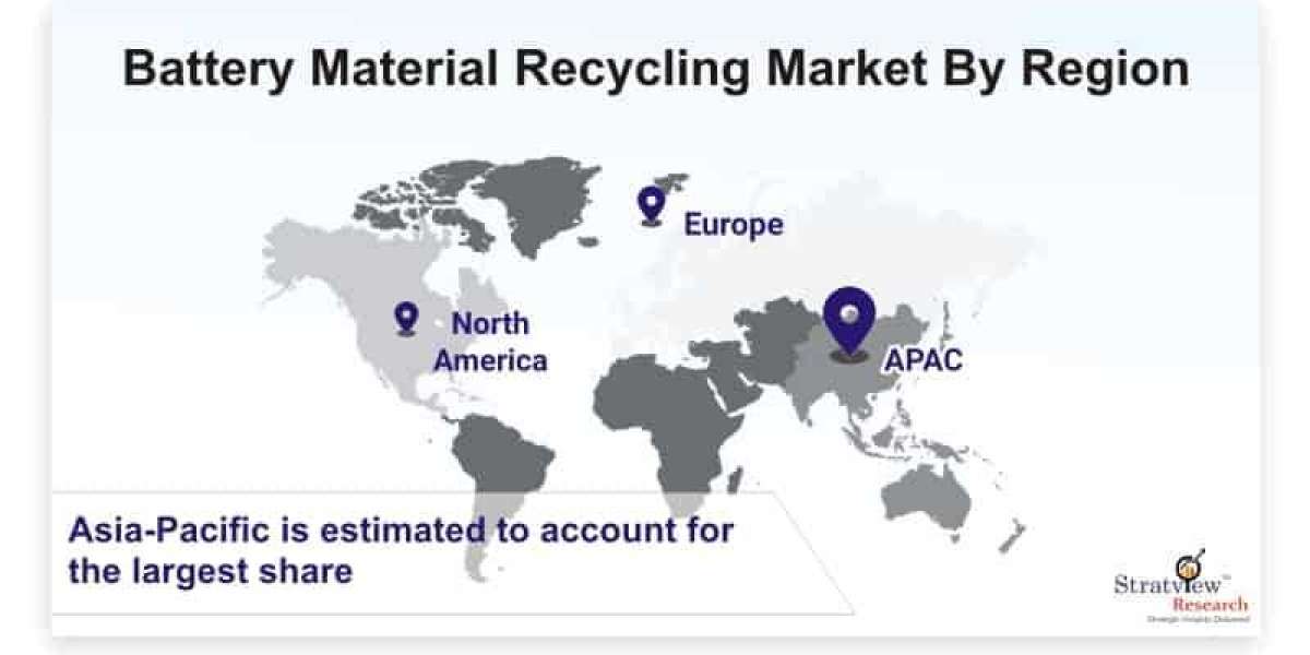 Battery Material Recycling Market is Expected to Register a Considerable Growth by 2026