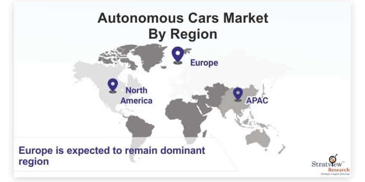 Autonomous Cars Market to Witness a Handsome Growth during 2021-2026